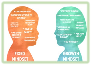 Fixed mindset - Growth midset